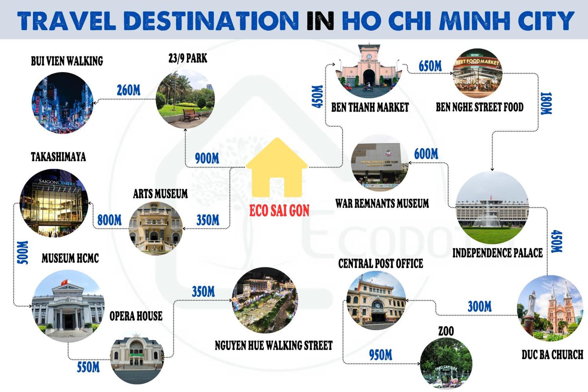 Eco Ben Thanh - Ecodotel 1 TP. Hồ Chí Minh